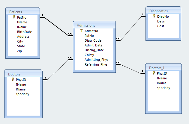 microsoft access sample database orders relationship diagram